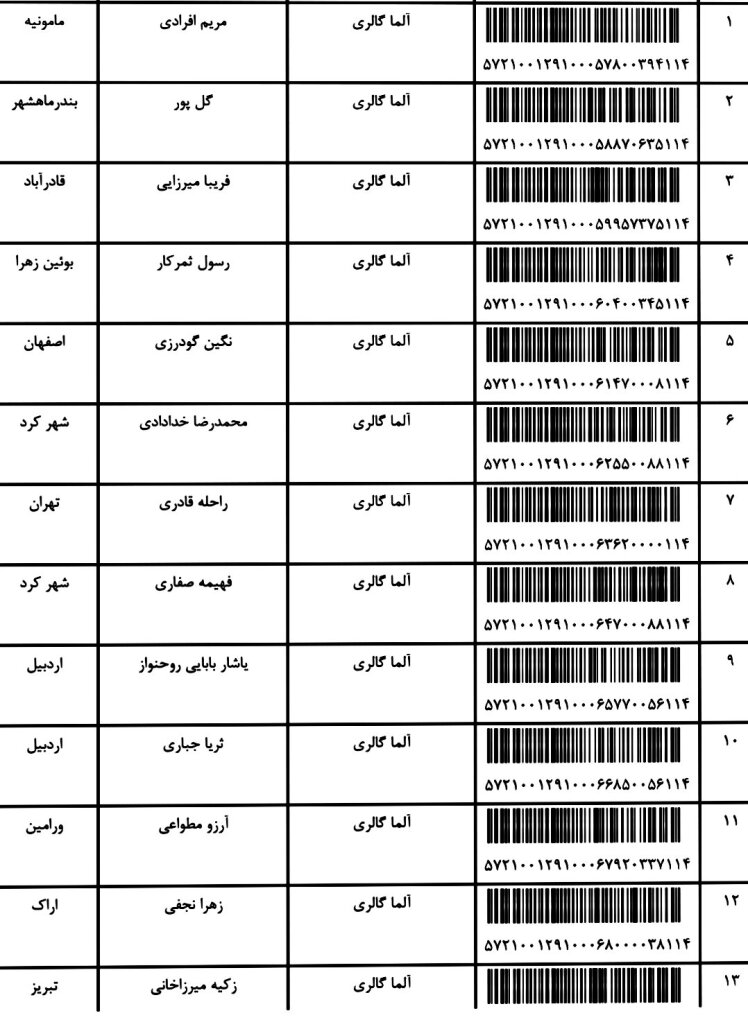 کد ارسالی های 15 / 10 / 1401