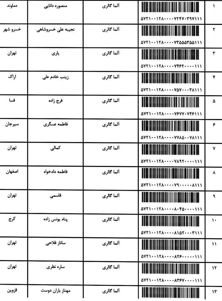 کد ارسالی های 4 / 10 / 1401