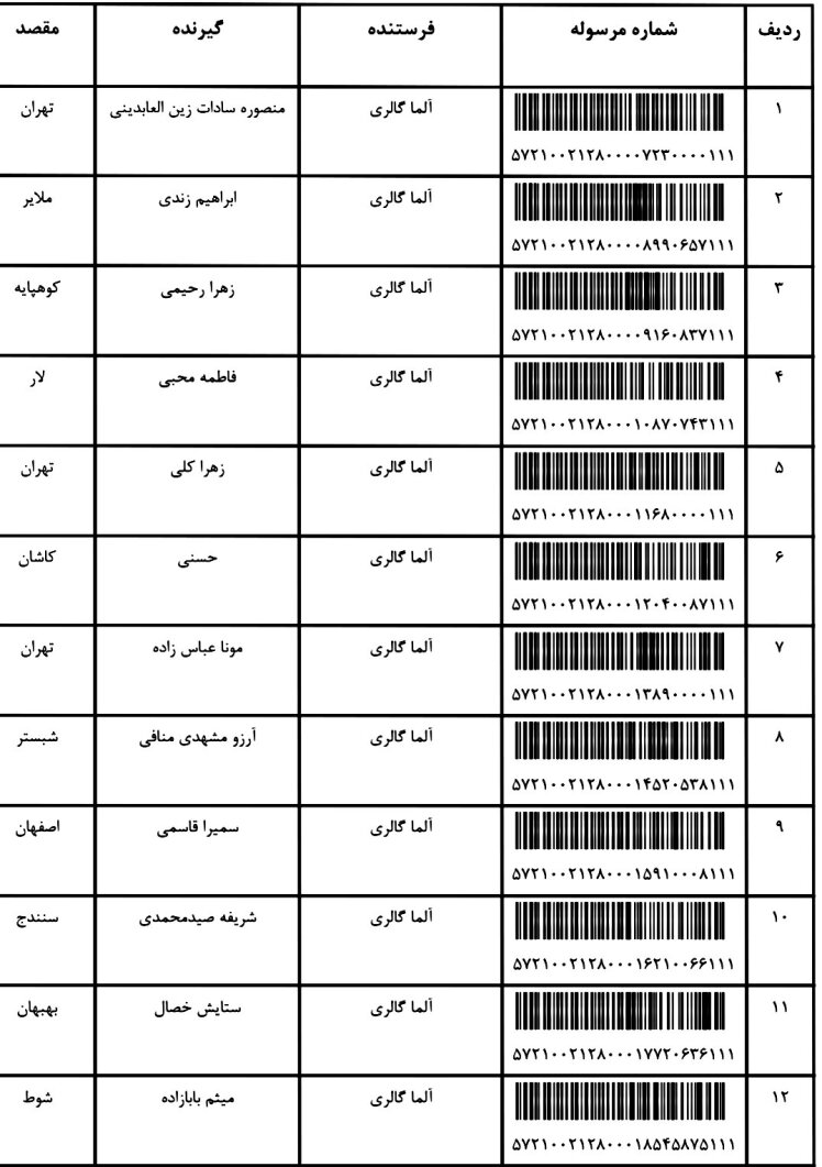 کد ارسالی های 3 / 5 / 1402