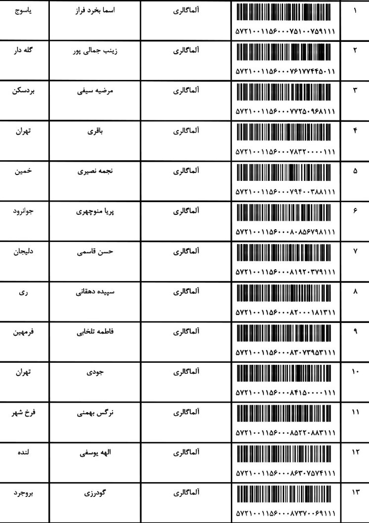 کد ارسالی های 1 / 6 / 1401