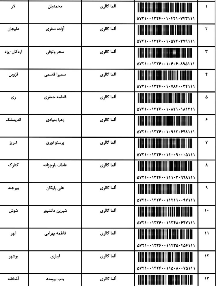 کد ارسالی های 20 / 11 / 1401