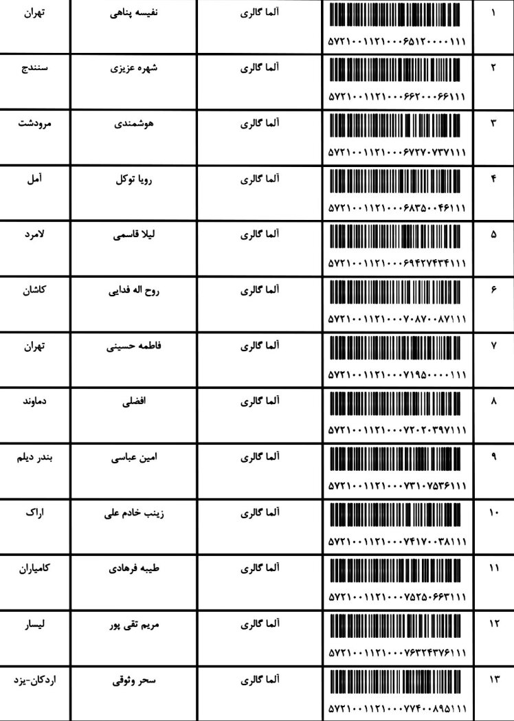 کدهای ارسالی 28 / 4 / 1401