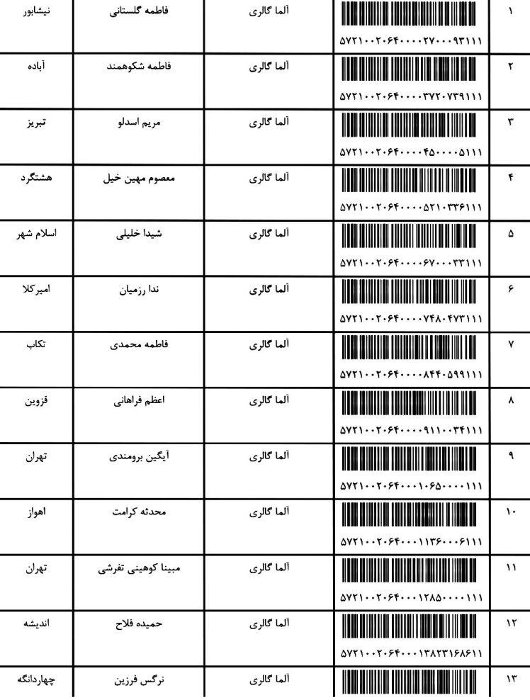 کد ارسالی های 1 / 3 / 1402