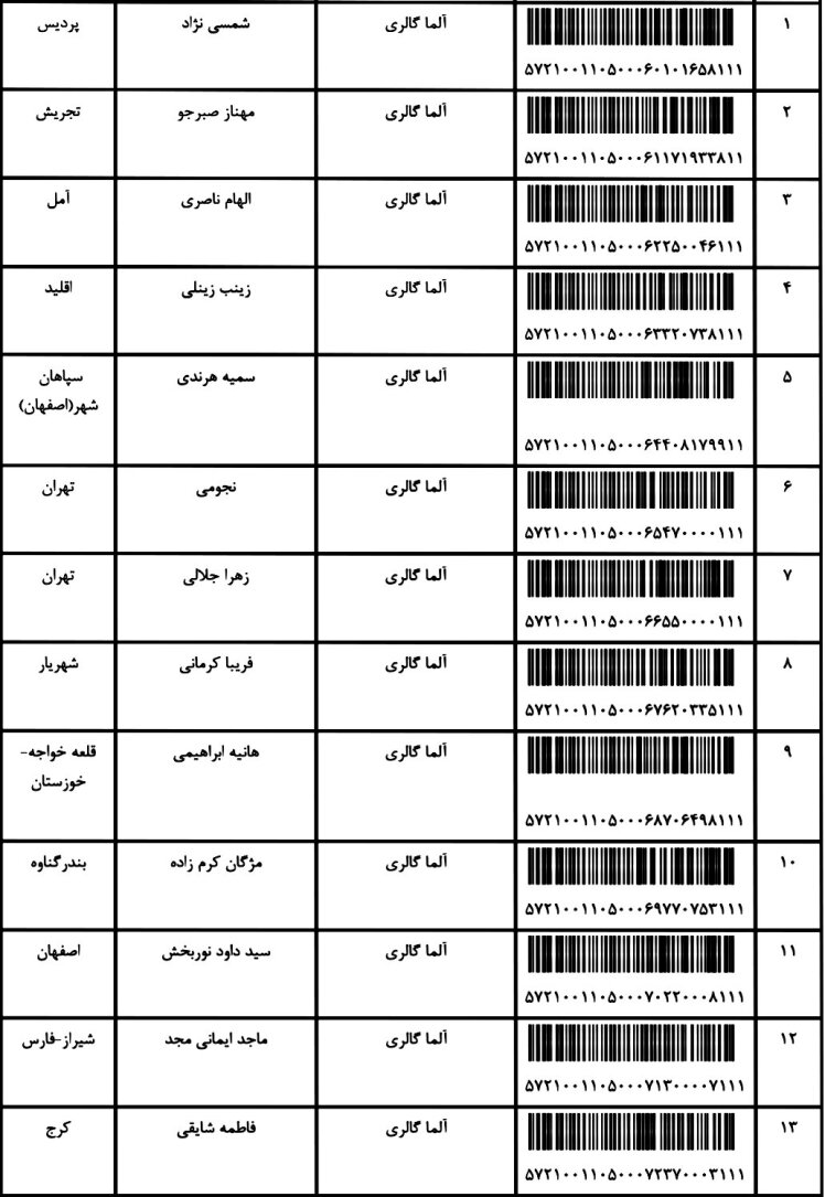 کد ارسالی های 12 / 4 / 1401