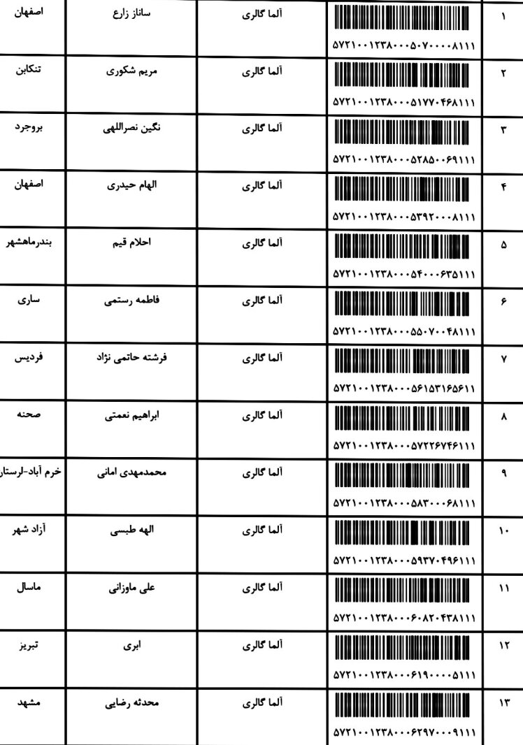 کد ارسالی های 22 / 8 / 1401