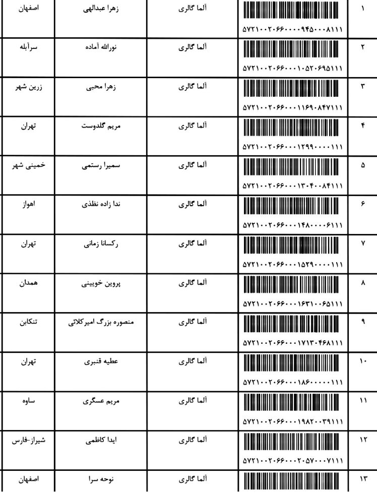 کدهای ارسالی 3 / 3 / 1402