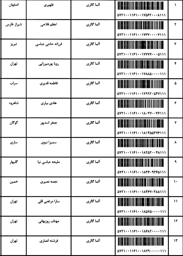 کد ارسالی های 6 / 6 / 1401