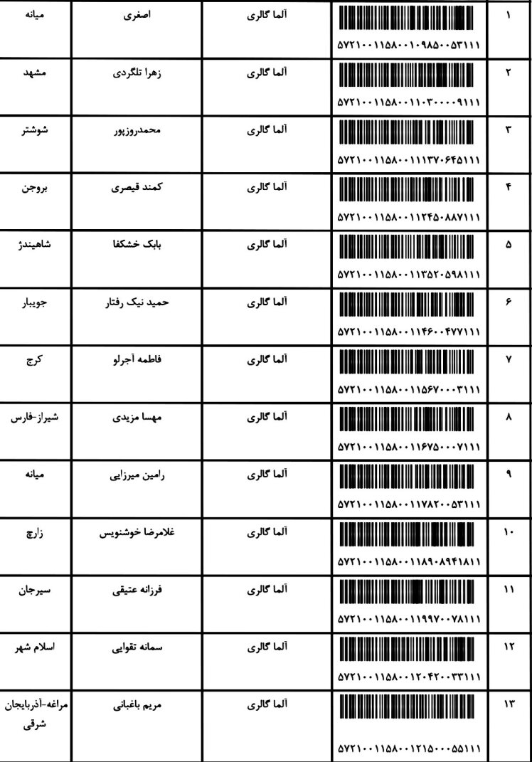 کد ارسالی های 3 / 6 / 1401