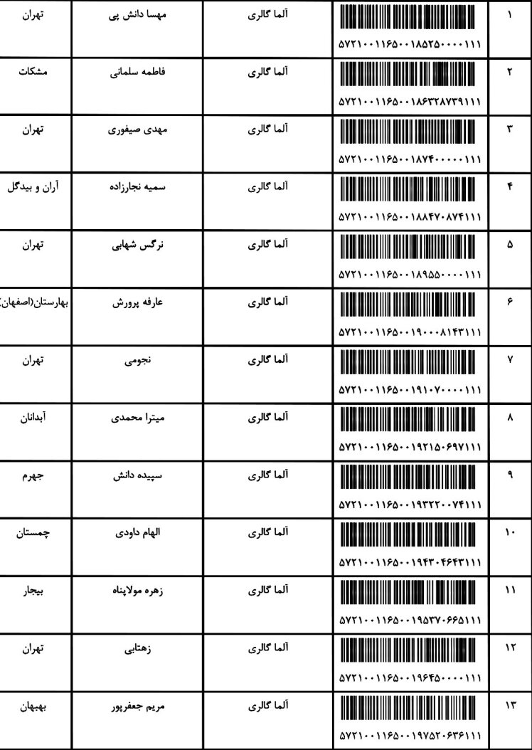 کد ارسالی های 10 / 6 / 1401