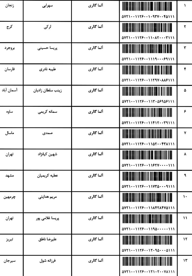 کد ارسالی های 2 / 5 / 1401