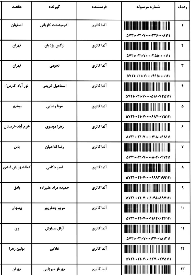 کد ارسالی های 13 / 4 / 1402