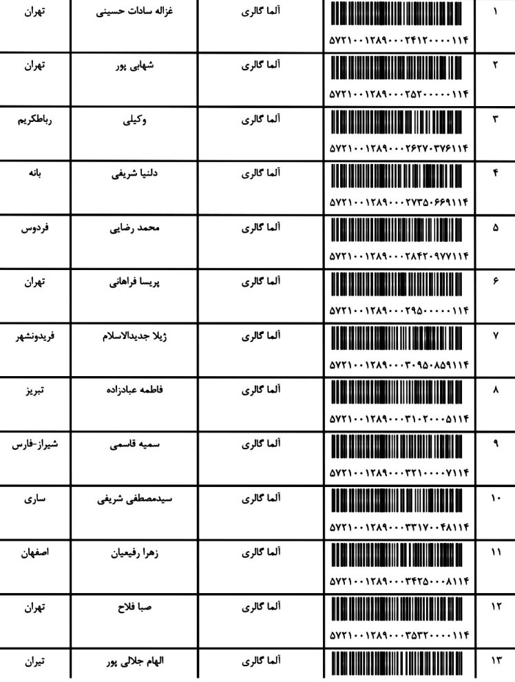 کد ارسالی های 13 / 10 / 1401