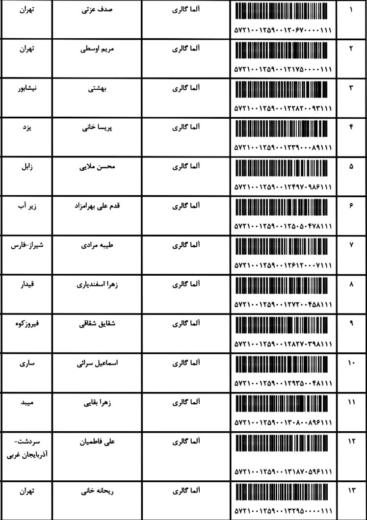 کد ارسالی های 13 / 9 / 1401