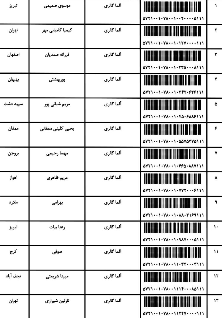 کدهای ارسالی 16 / 03 / 1401