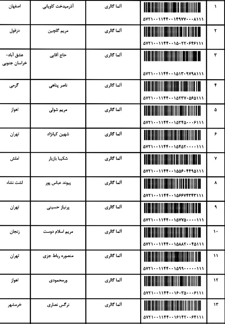 کد ارسالی های 20 / 5 / 1401