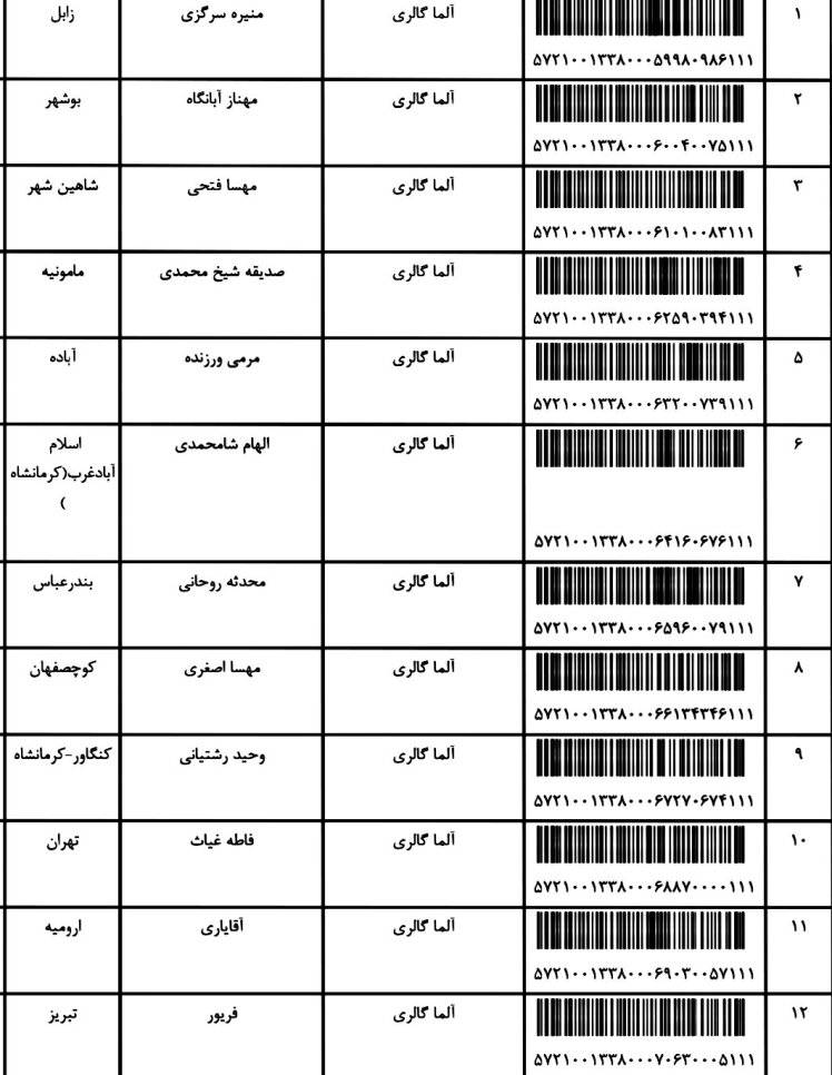 کد مرسوله های 2 / 12 / 1401