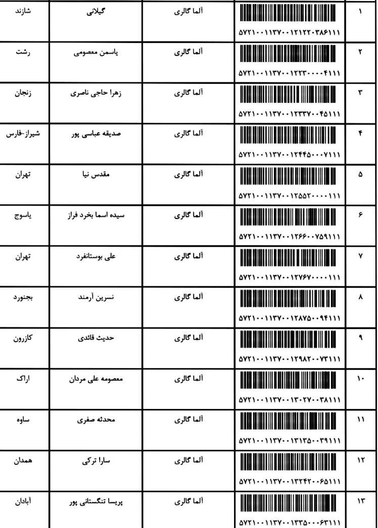 کد ارسالی های 13 / 5 / 1401