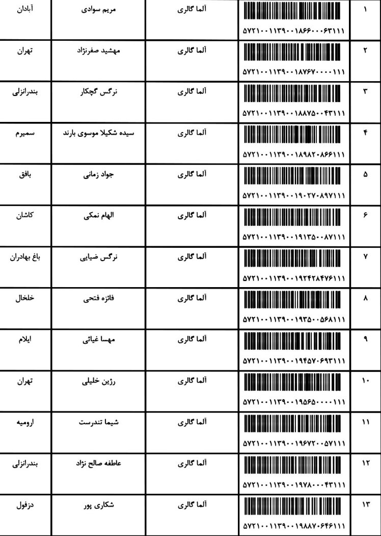 کد ارسالی های 15 / 5 / 1401