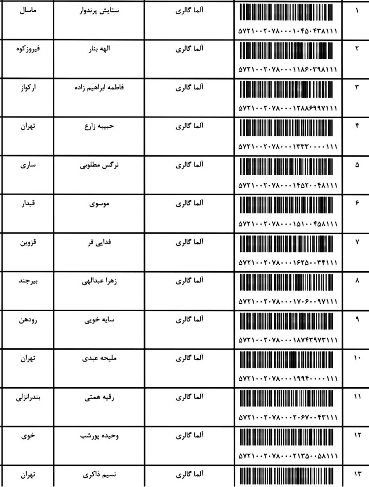 کد ارسالی های 15 / 3 / 1402