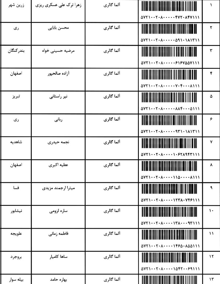 کد ارسالی های 19 / 3 / 1402