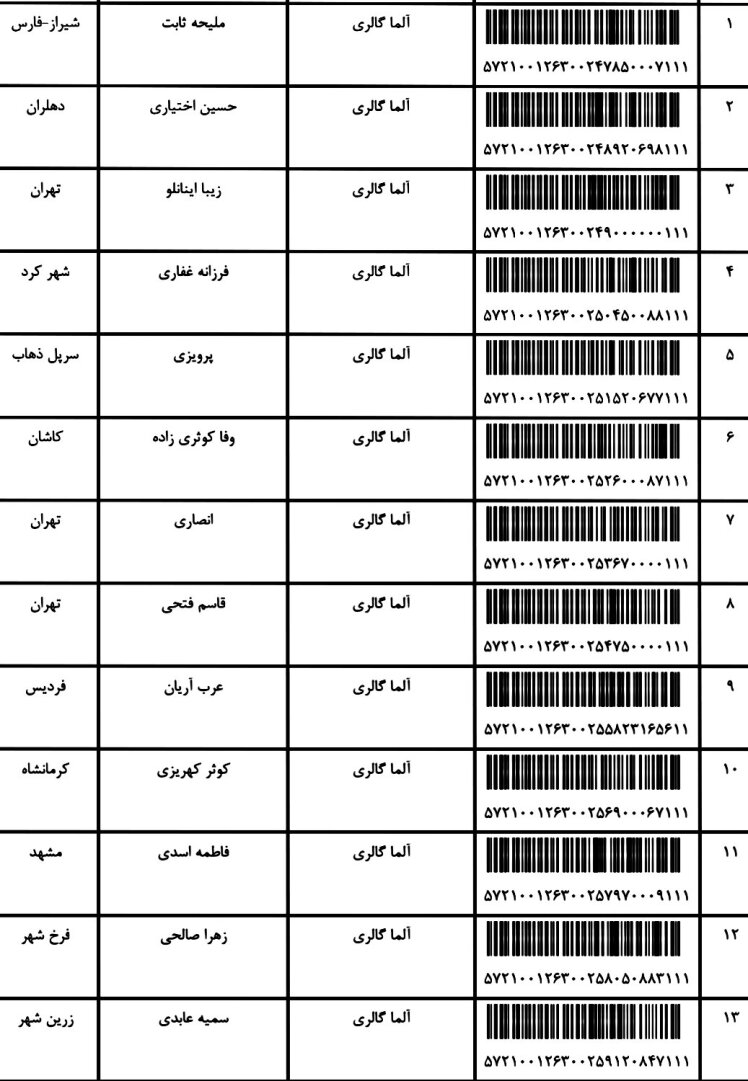 کد ارسالی های 17 / 9 / 1401