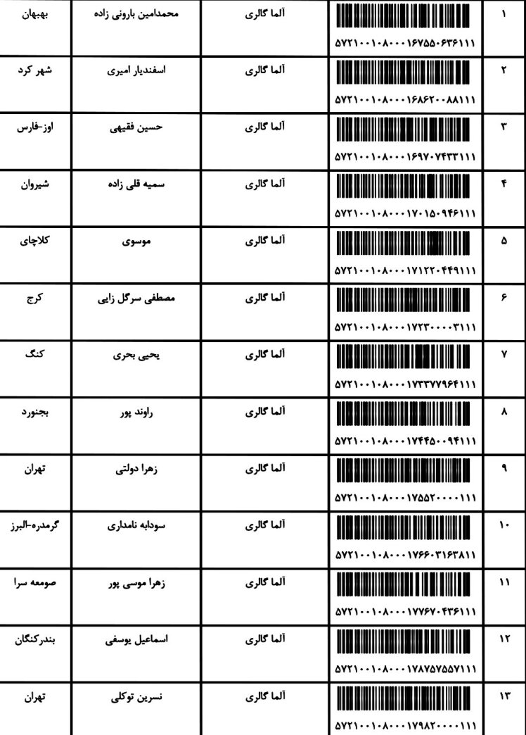 کدهای ارسالی 18 / 03 / 1401