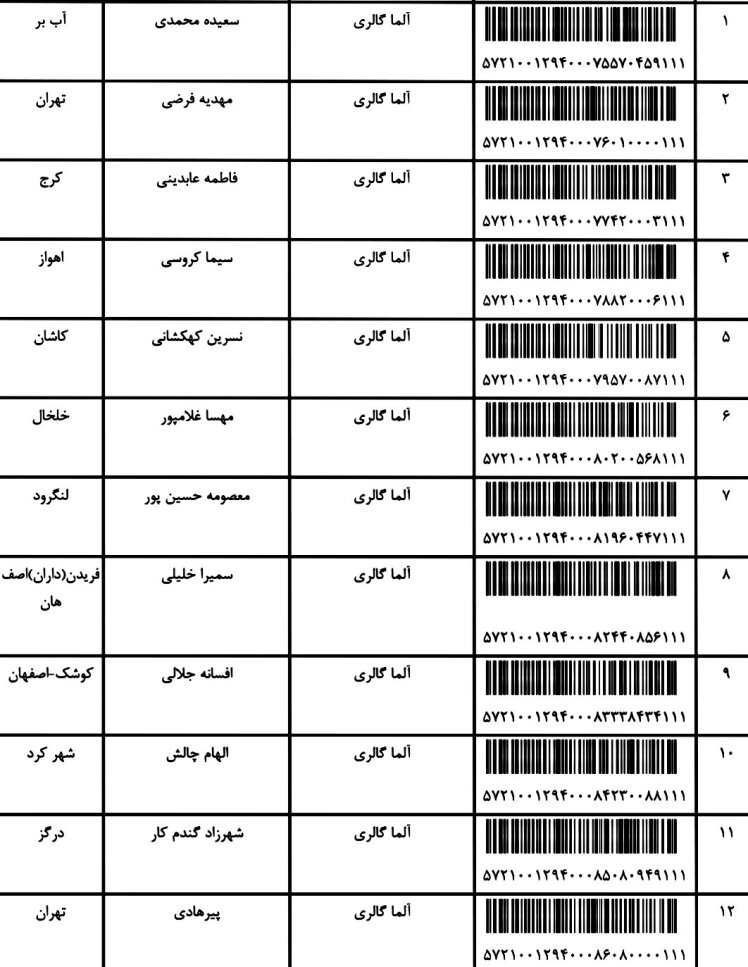 کد ارسالی های 18 / 10 / 1401