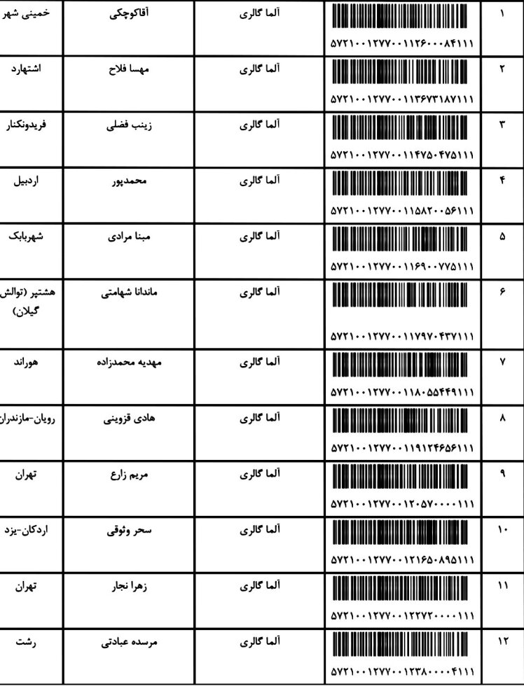 کد ارسالی های 1 / 10 / 1401