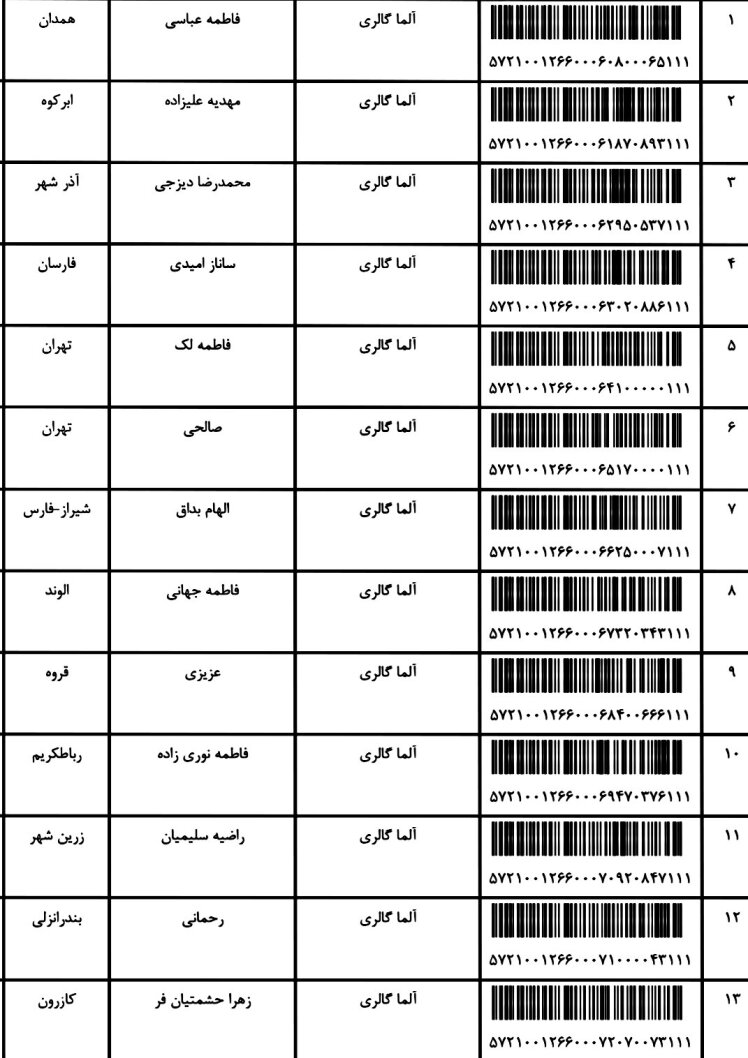 کد ارسالی های 20 / 9 / 1401