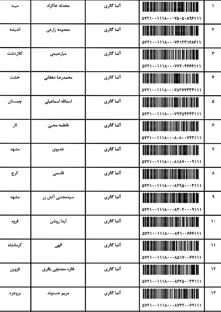 کدهای ارسالی 25 / 4 / 1401