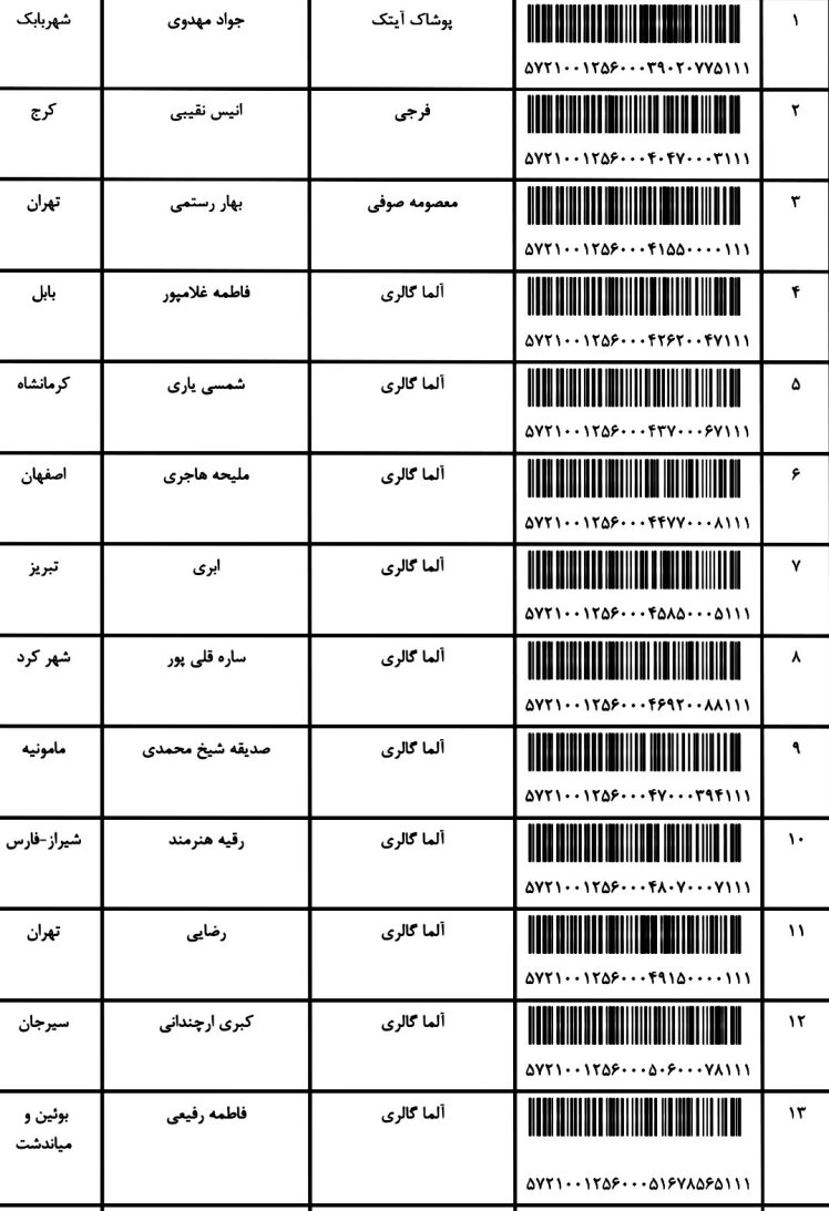 کد ارسالی های 10 / 9 / 1401