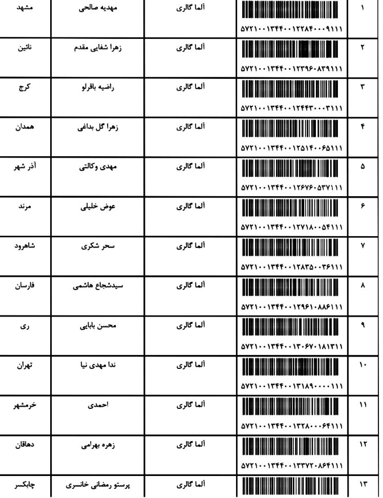 کد ارسالی های 9 / 12 / 1401