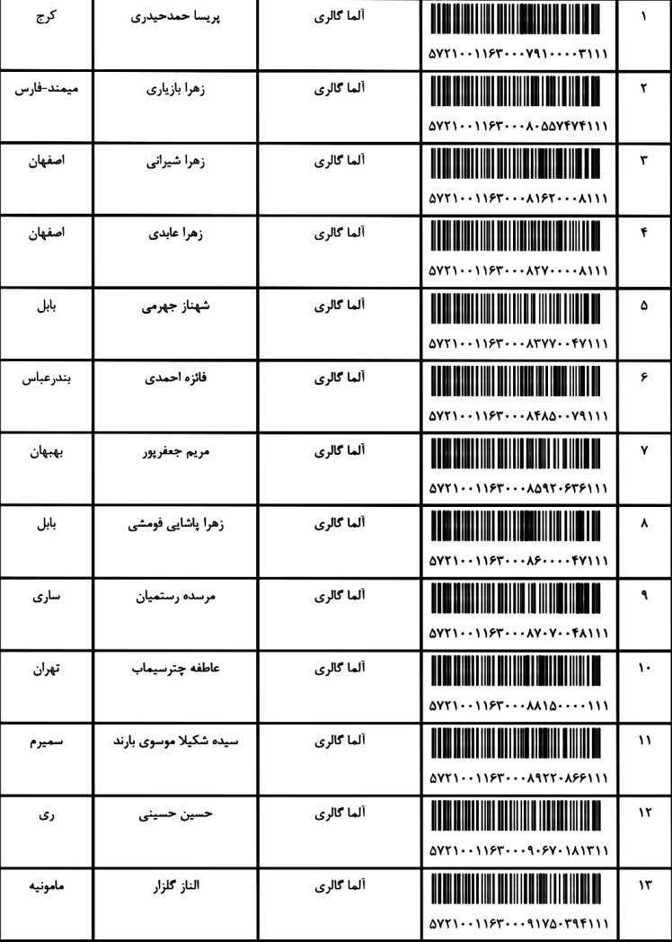 کد ارسالی های 8 / 6 / 1401