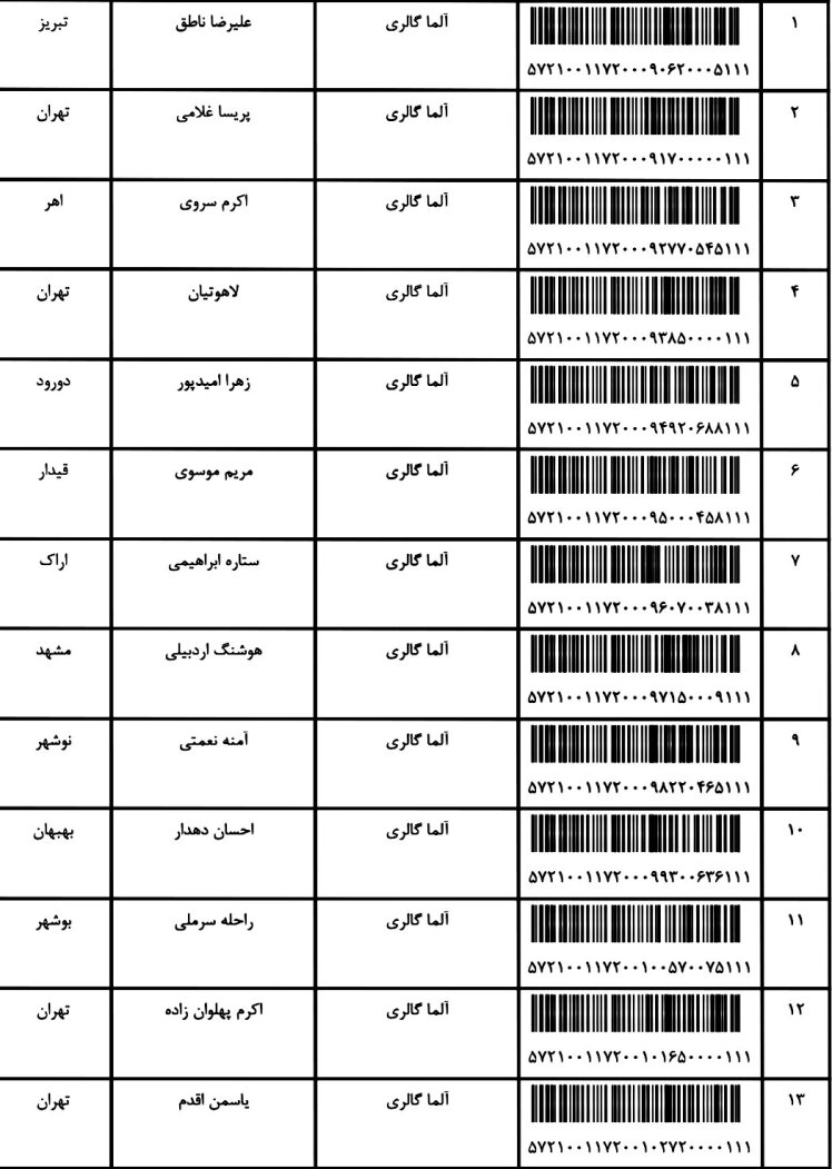 کد ارسالی های 17 / 6 / 1401