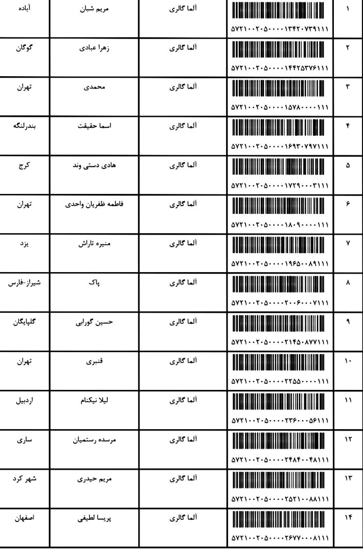 کد ارسالی های 18 / 2 / 1402