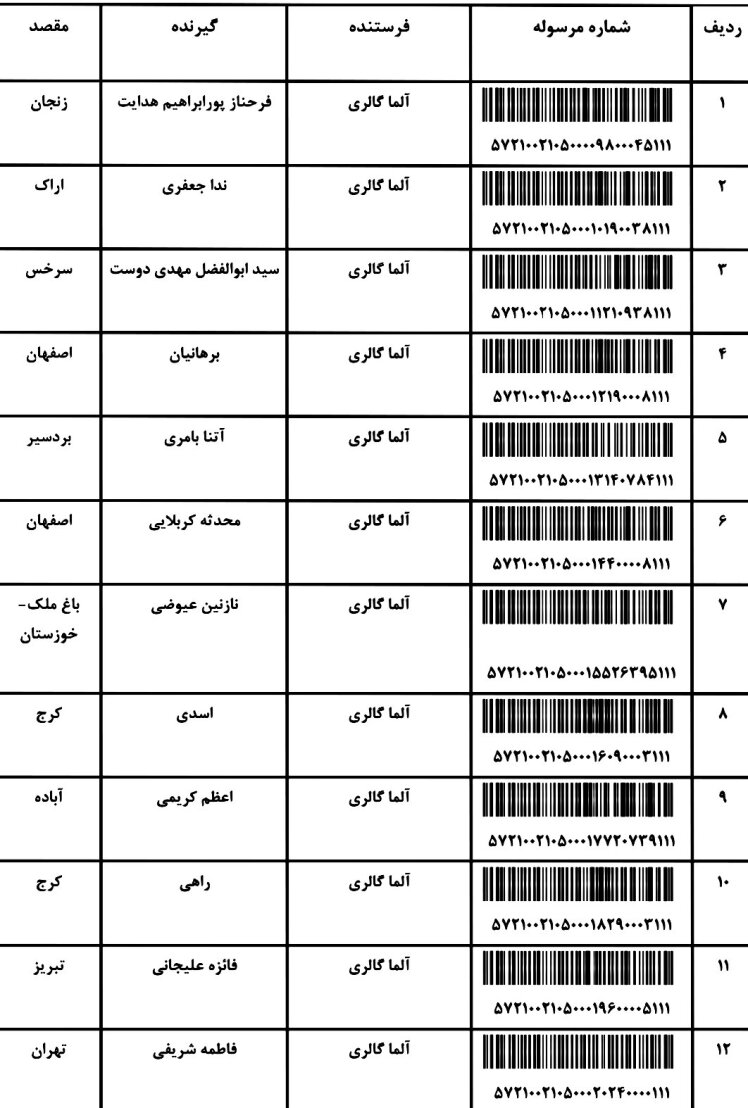 کد ارسالی های 11 / 4 / 1402