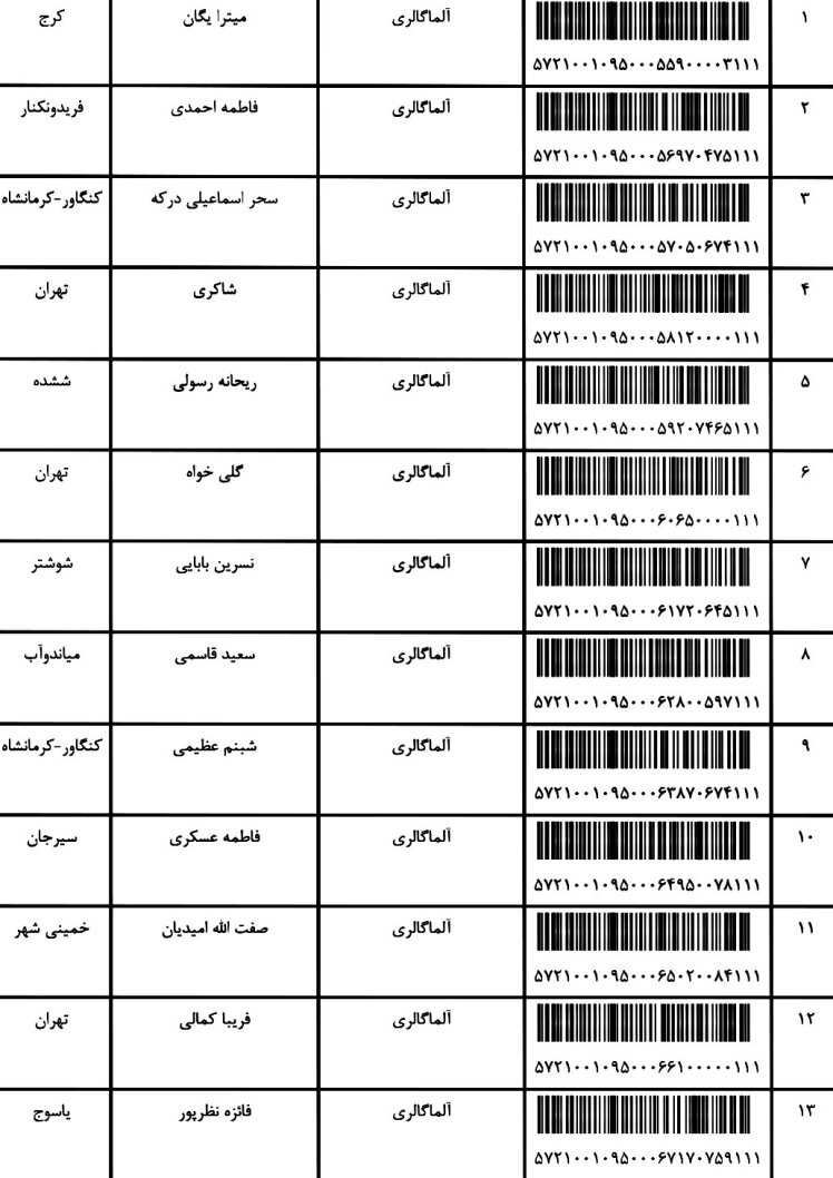 کدهای رهگیری 2 / 4 / 1401