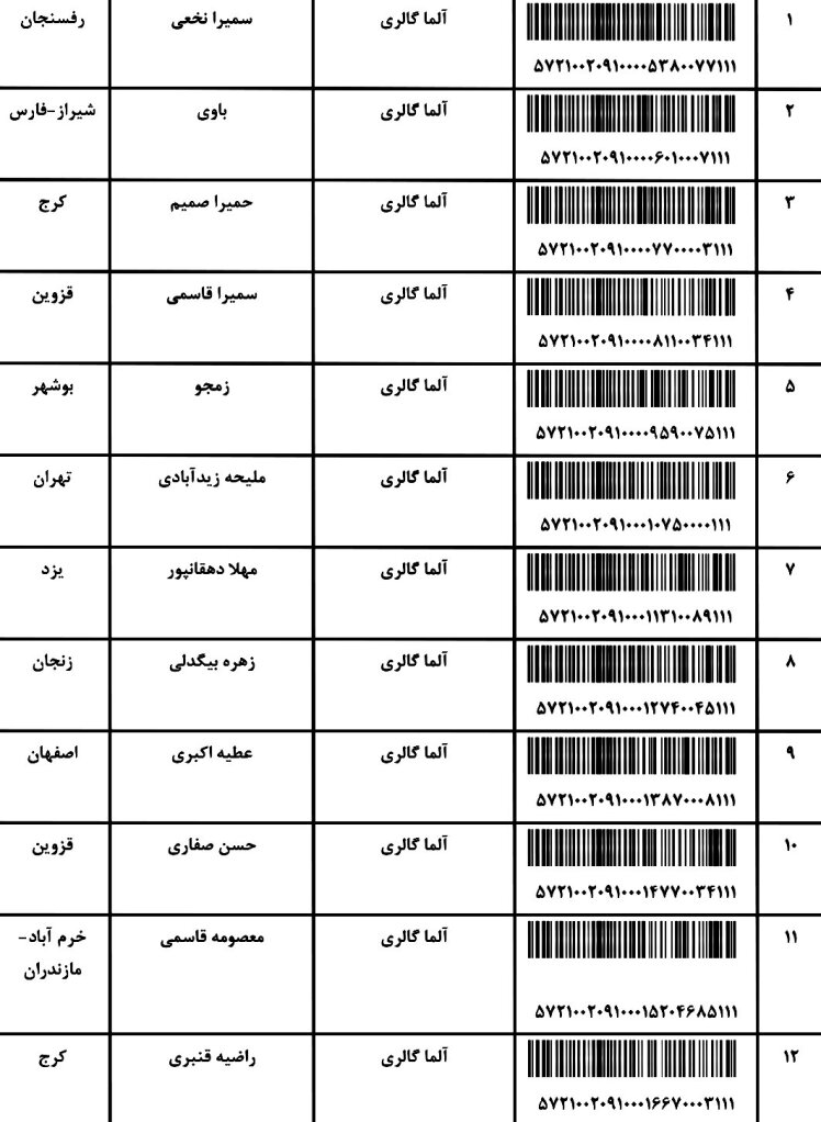 کد ارسالی های 28 / 3 / 1402