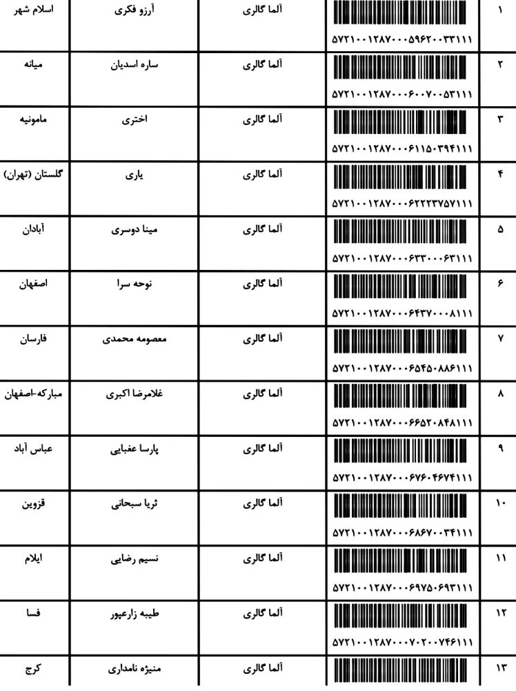 کد ارسالی های 11 / 10 / 1401