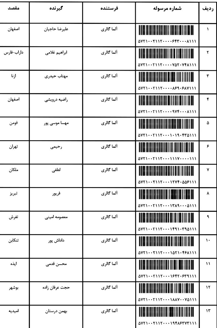 کد ارسالی های 18 / 4 / 1402