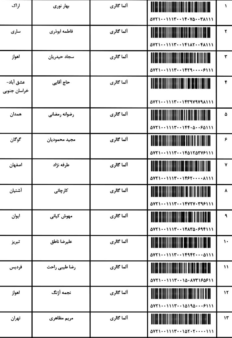 کد های ارسالی 20 / 4 / 1401