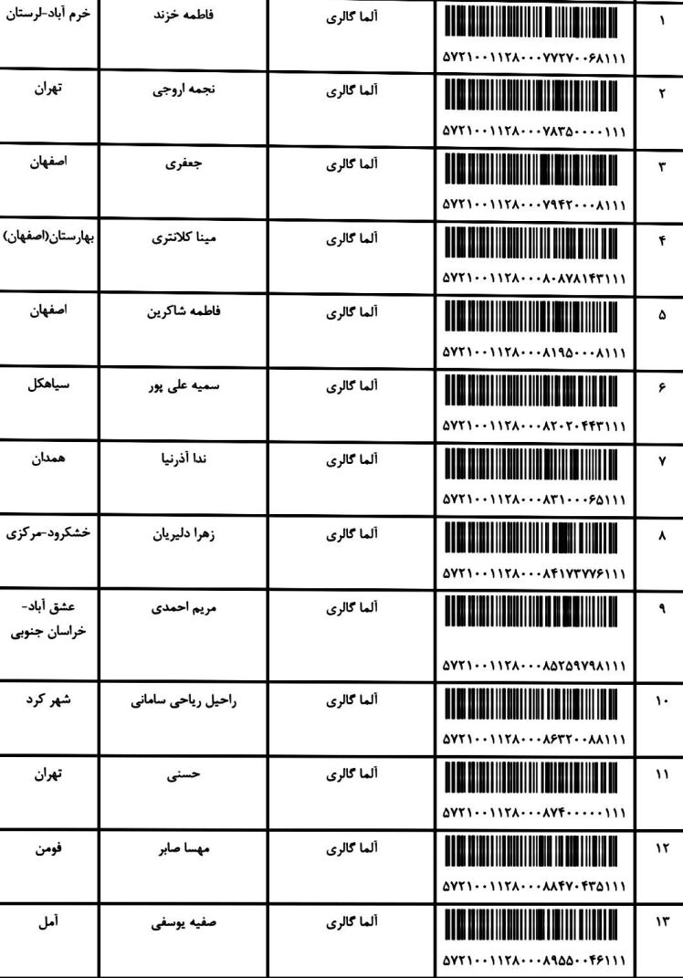 کد ارسالی های 4 / 5 / 1401