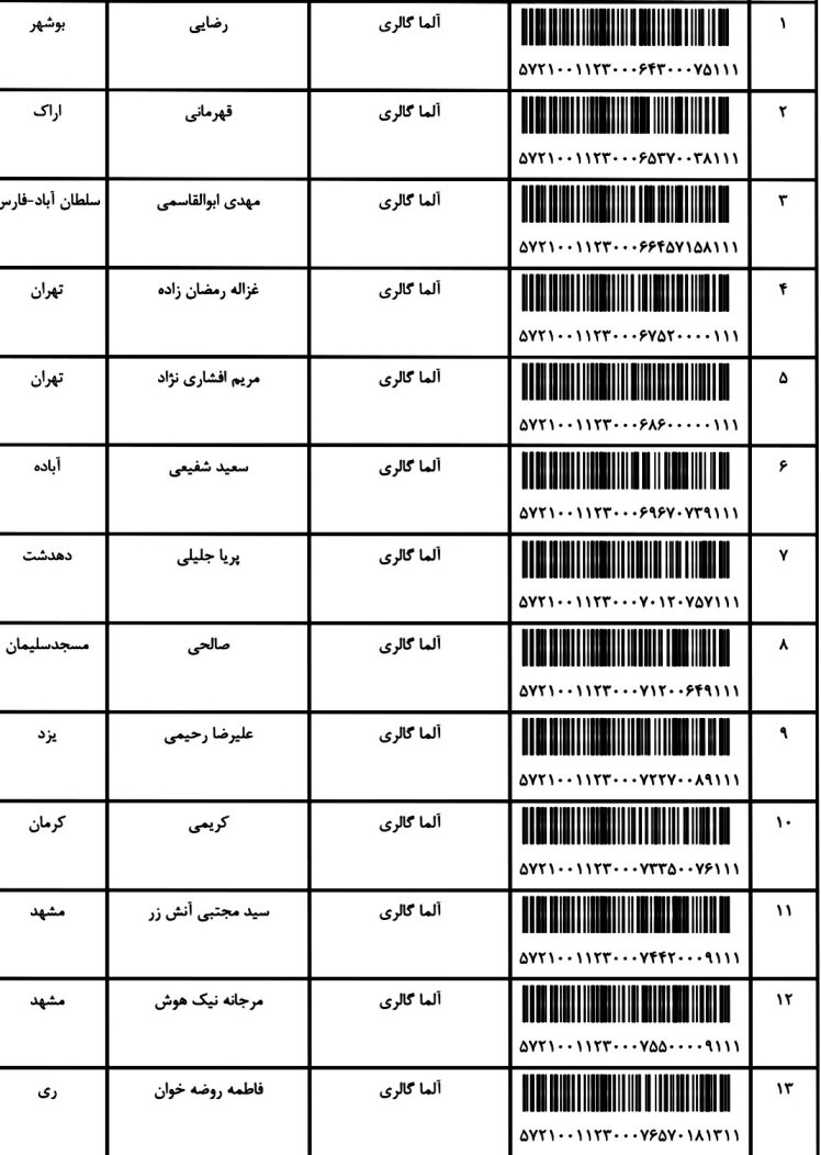 کدهای ارسالی 30 /4 / 1401