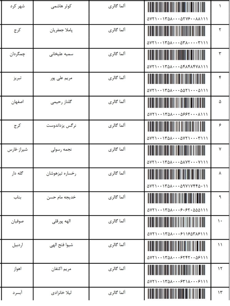 کد ارسالی های 21 و22 / 12 / 1401