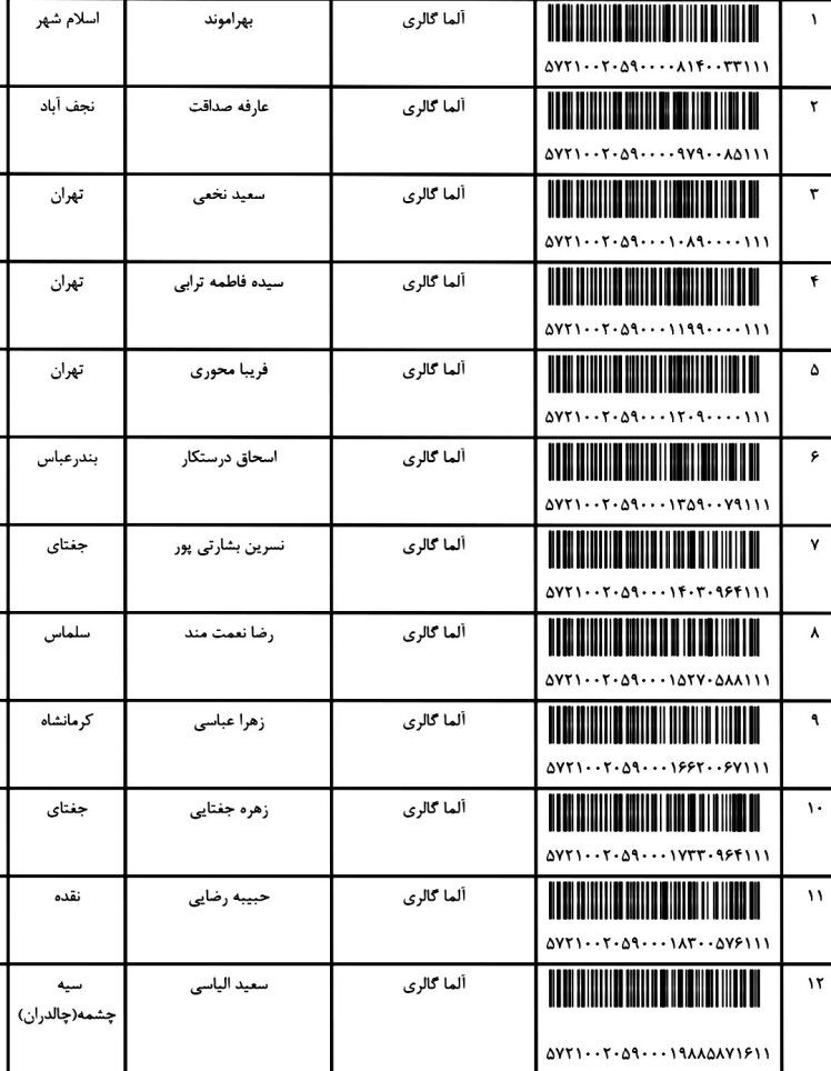 کد ارسالی های 27 / 2 / 1402