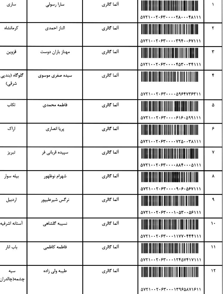 کد مرسوله 31 / 2 / 1402