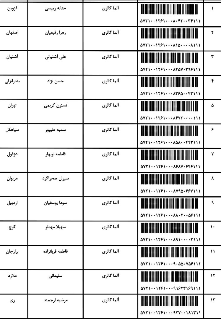 کد ارسالی های 15 / 9 / 1401