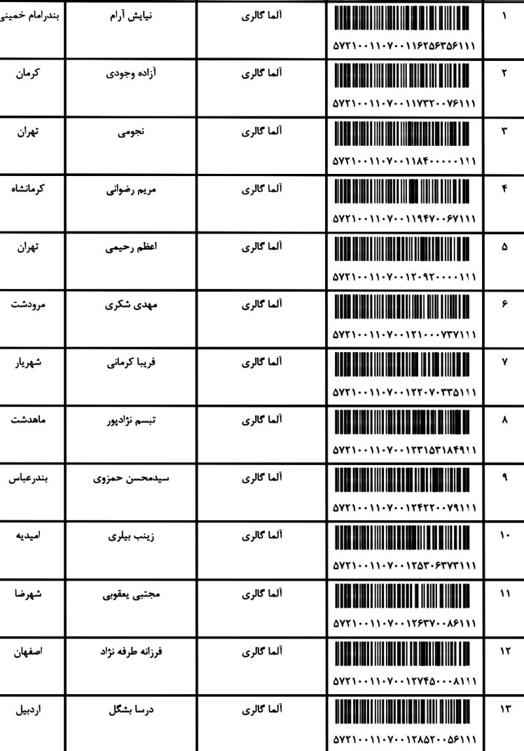 کدهای ارسالی 14 / 4 / 1401