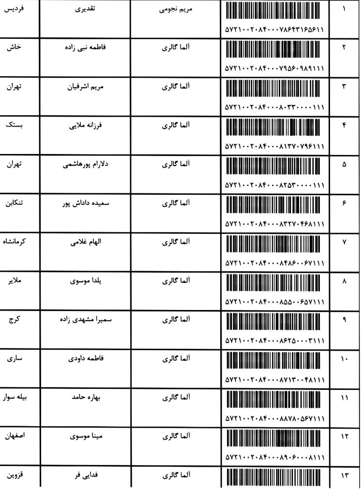 کد ارسالی های 21 / 3 / 1402