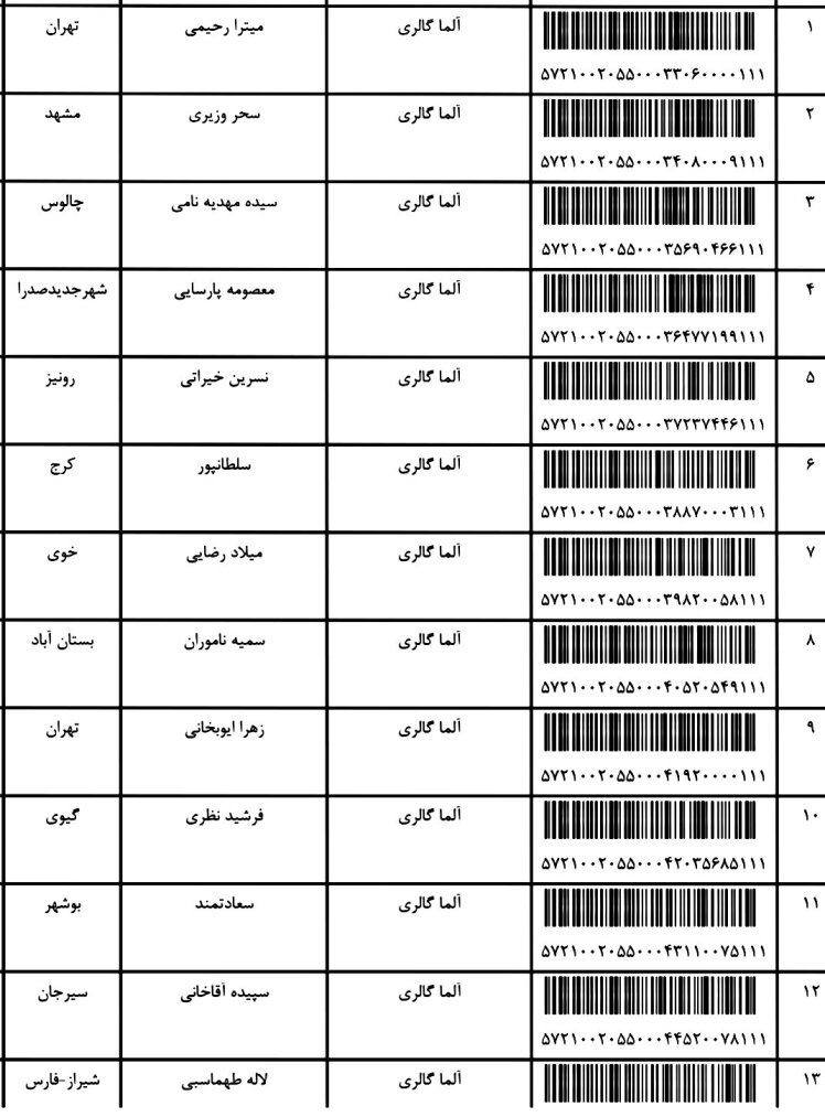 کد ارسالی های 23 / 2 / 1401